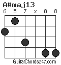 A#maj13 chord