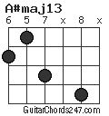 A#maj13 chord
