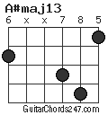 A#maj13 chord