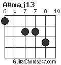 A#maj13 chord