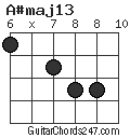 A#maj13 chord