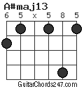 A#maj13 chord