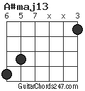 A#maj13 chord