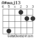 A#maj13 chord