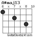 A#maj13 chord