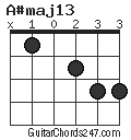 A#maj13 chord