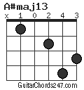 A#maj13 chord