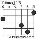 A#maj13 chord