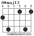 A#maj13 chord