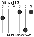 A#maj13 chord