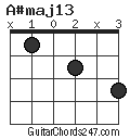 A#maj13 chord