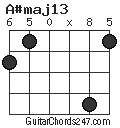 A#maj13 chord