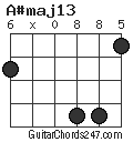 A#maj13 chord