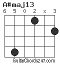 A#maj13 chord