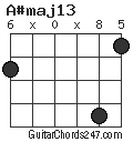 A#maj13 chord