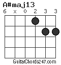 A#maj13 chord