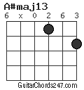 A#maj13 chord