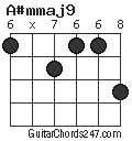 A#mmaj9 chord