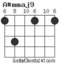 A#mmaj9 chord