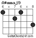 A#mmaj9 chord