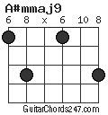 A#mmaj9 chord