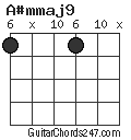 A#mmaj9 chord
