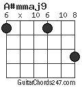 A#mmaj9 chord
