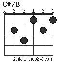 C#/B chord