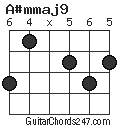 A#mmaj9 chord