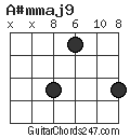 A#mmaj9 chord