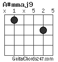 A#mmaj9 chord