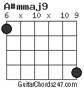 A#mmaj9 chord