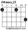 A#mmaj9 chord