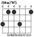 A#m7#5 chord