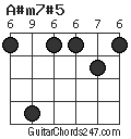 A#m7#5 chord