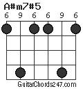 A#m7#5 chord
