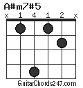 A#m7#5 chord