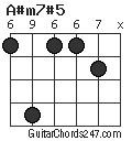 A#m7#5 chord