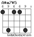 A#m7#5 chord