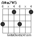 A#m7#5 chord