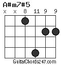 A#m7#5 chord