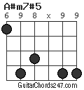 A#m7#5 chord