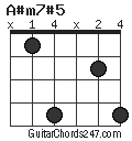 A#m7#5 chord