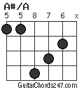 A#/A chord