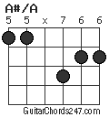A#/A chord