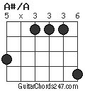 A#/A chord