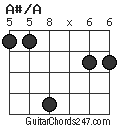 A#/A chord