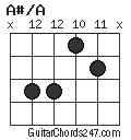 A#/A chord