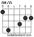 A#/A chord