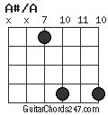 A#/A chord